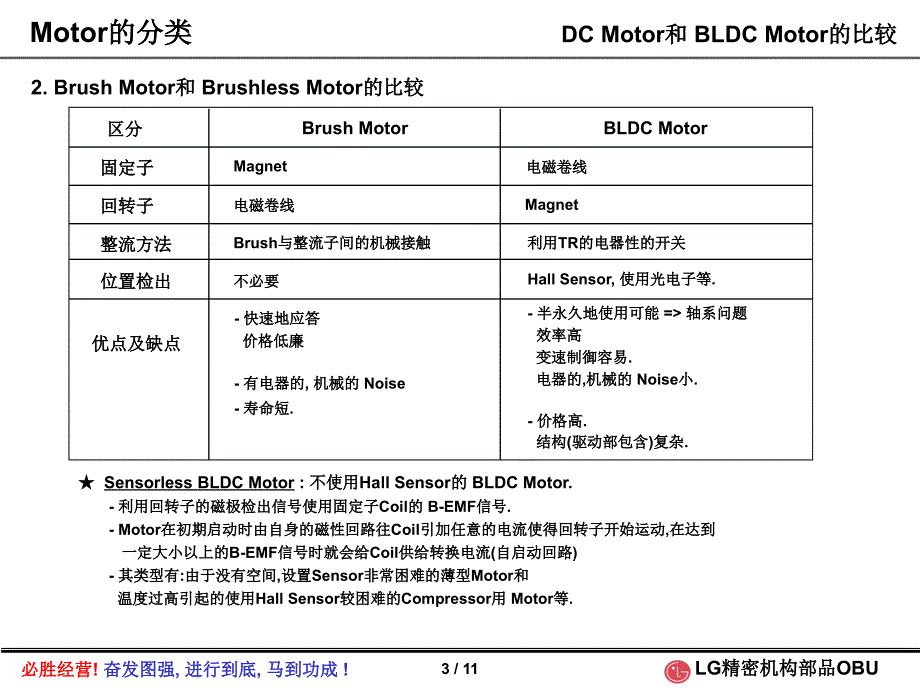 motor回转原理_第3页