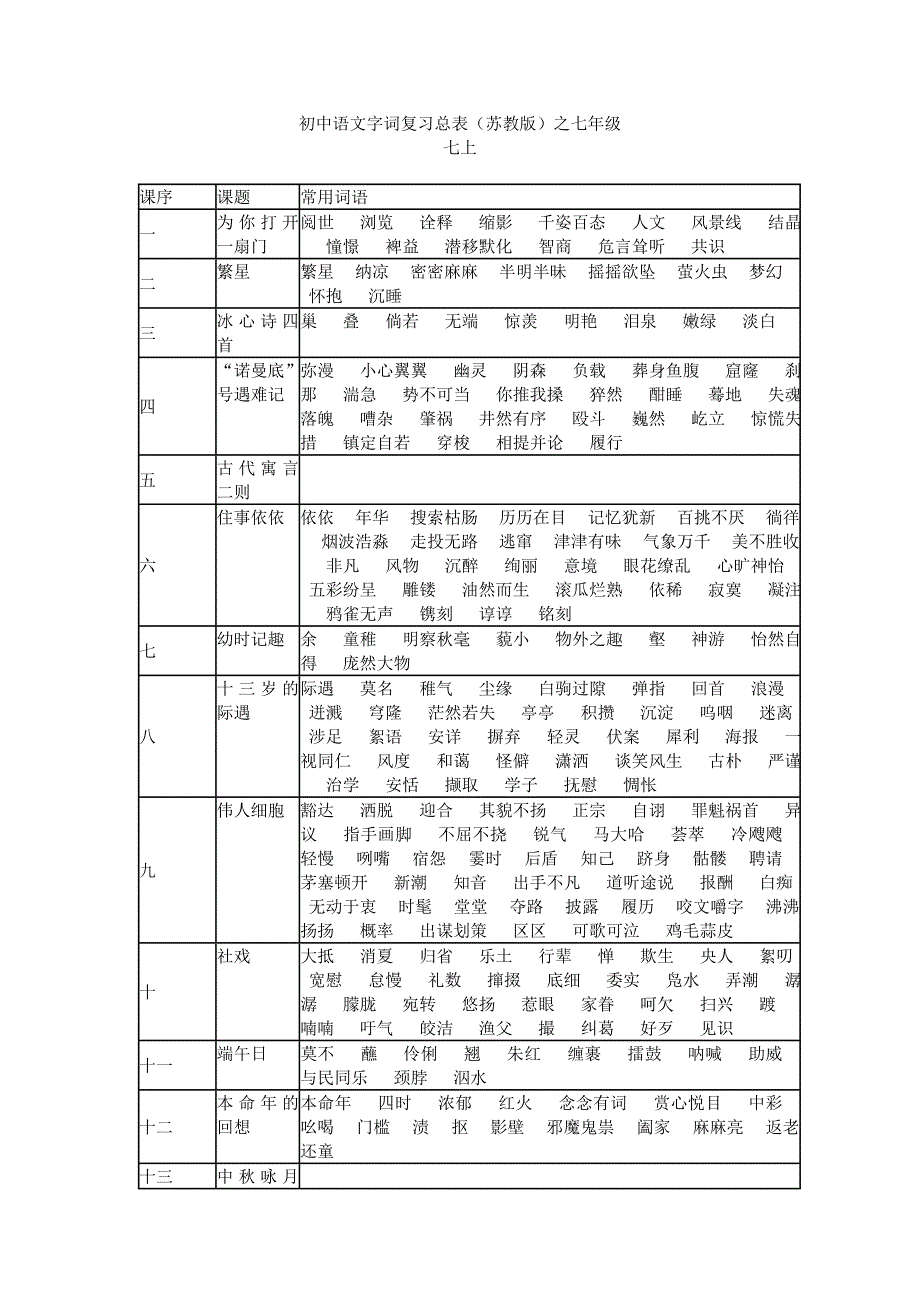 初中语文字词复习总表(苏教版)_第1页