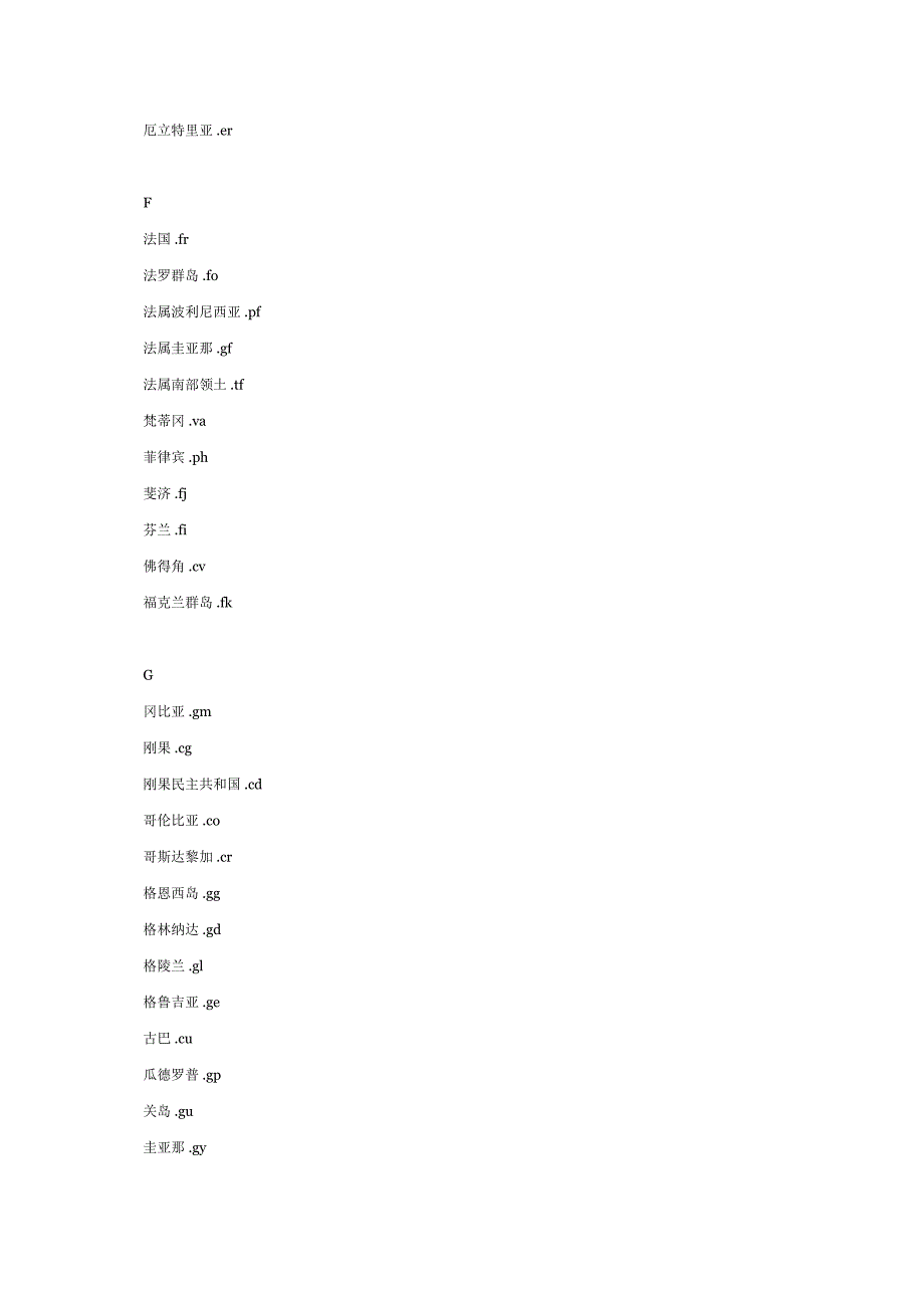 世界各国域名后缀简介.doc_第4页