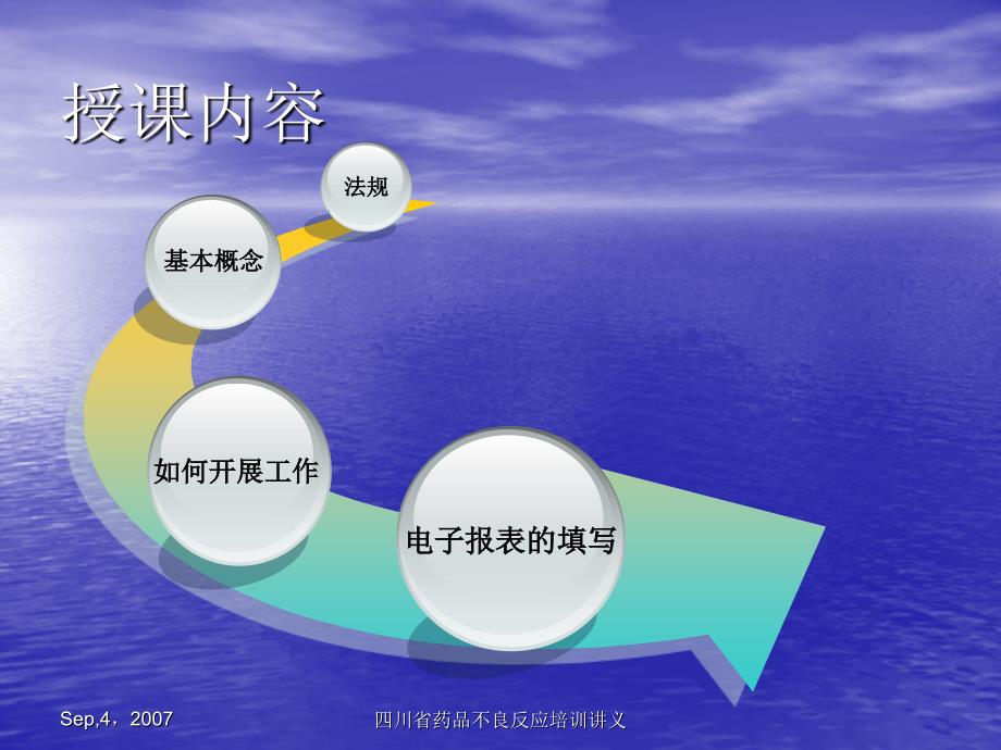 四川省药品不良反应培训讲义课件_第3页