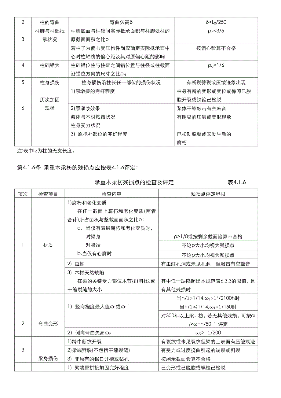 古建筑木结构维护与加固技术规范-结构可靠性鉴定与抗震鉴定_第2页