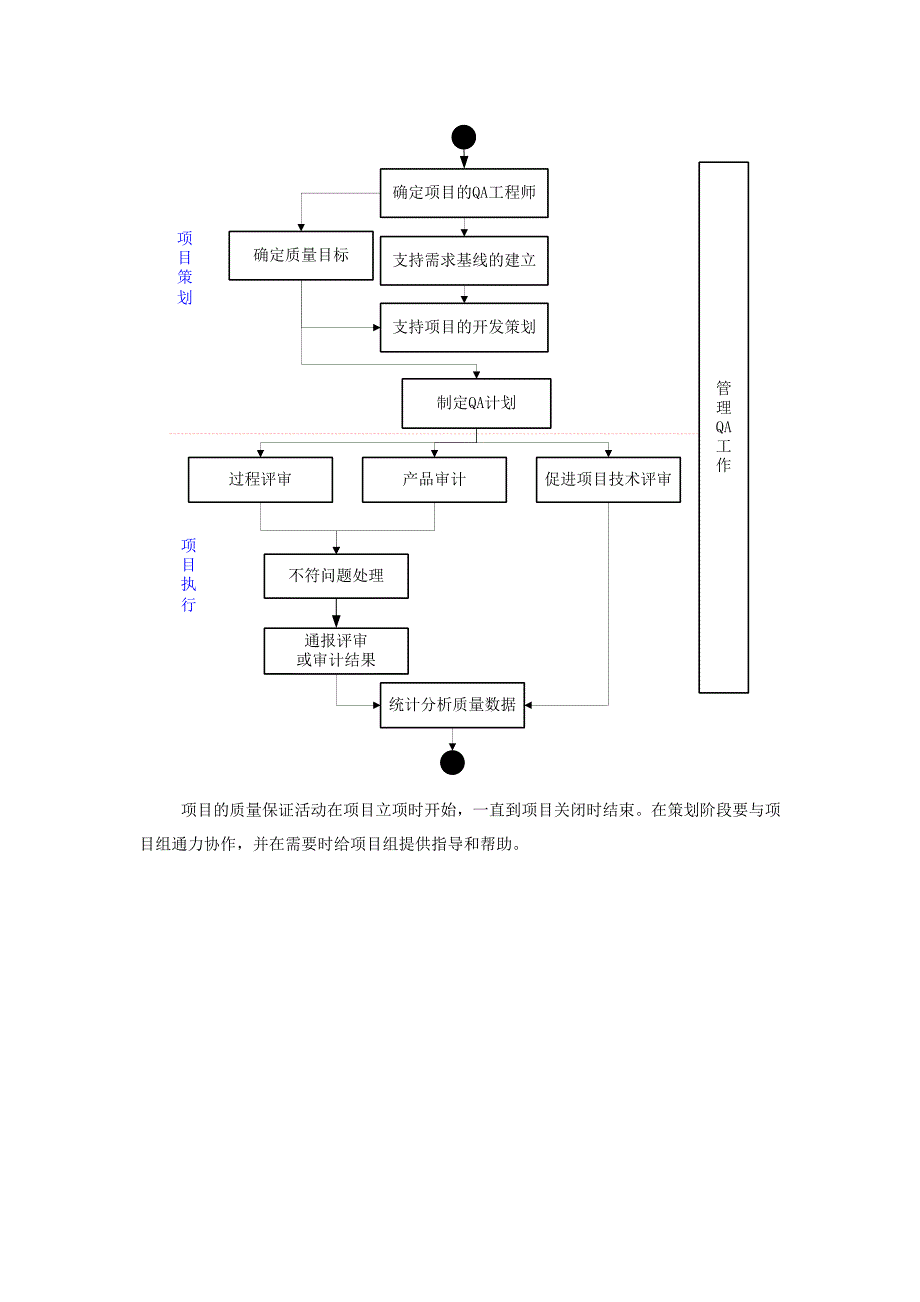 关于QA工作的几点认识_第2页