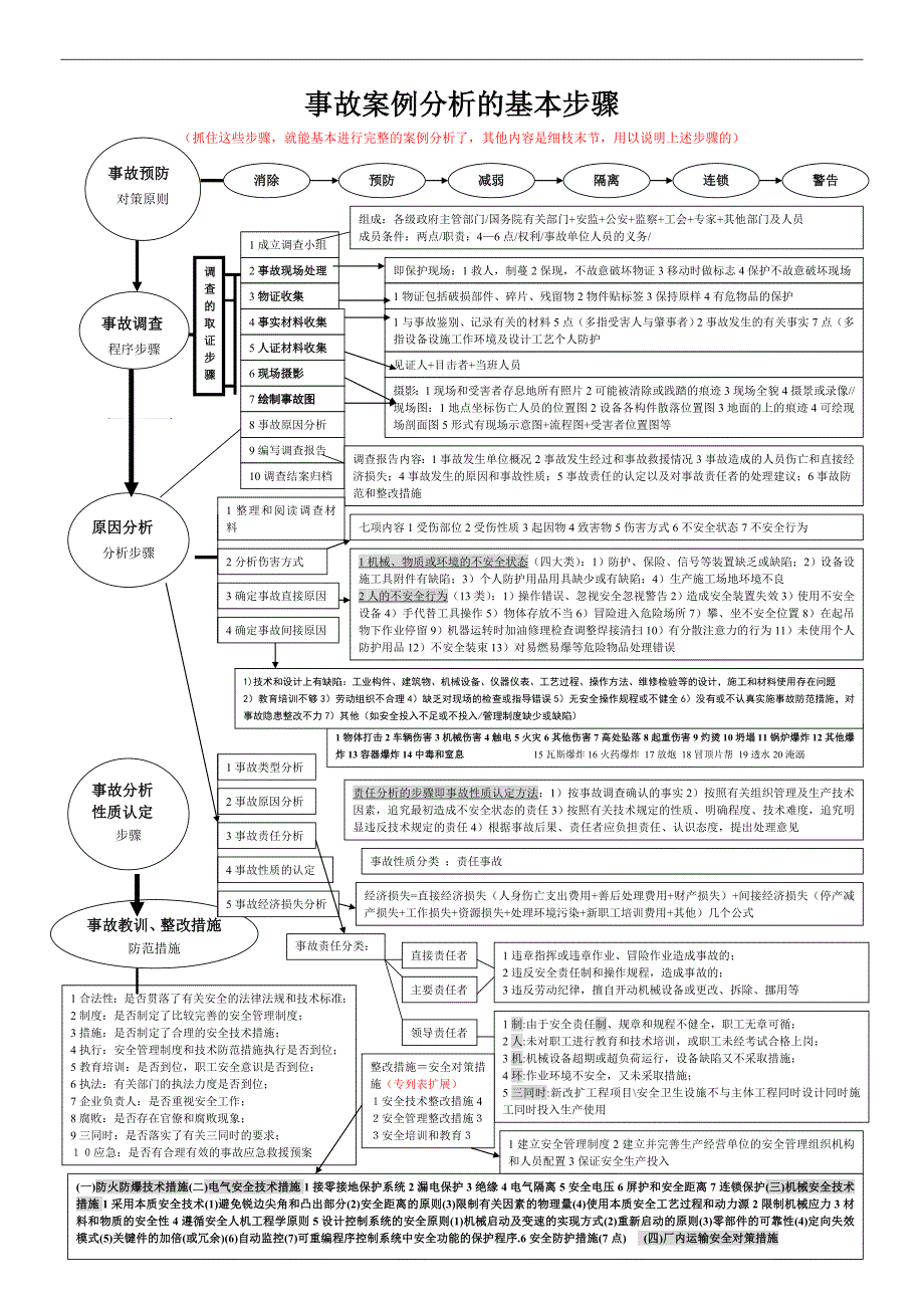 事故案例分析的基本步骤_第1页