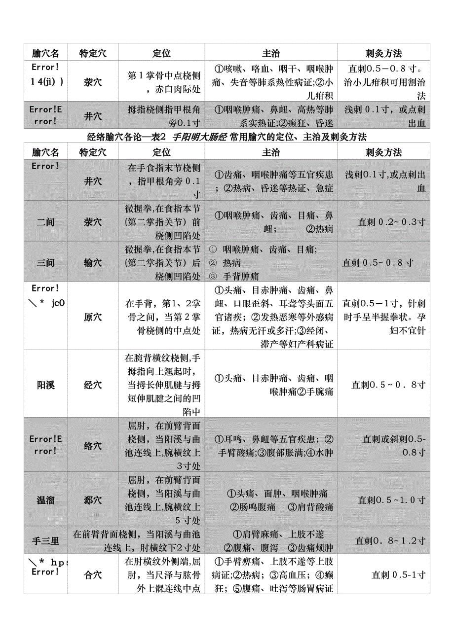 考研针灸学最完整考点总结_第5页