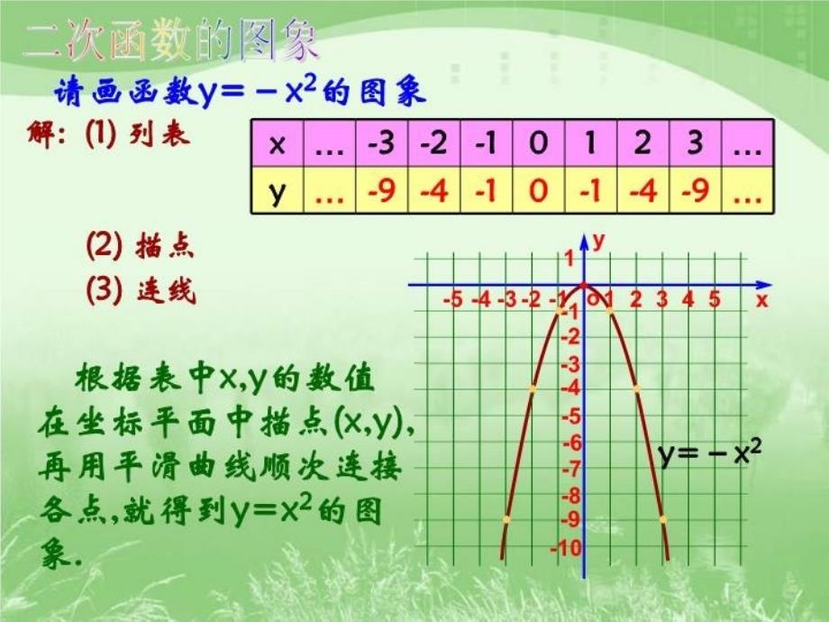 二次函数yax2的图象和性质参考课件_第4页