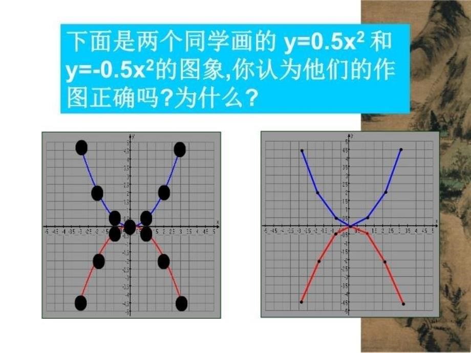 二次函数yax2的图象和性质参考课件_第5页