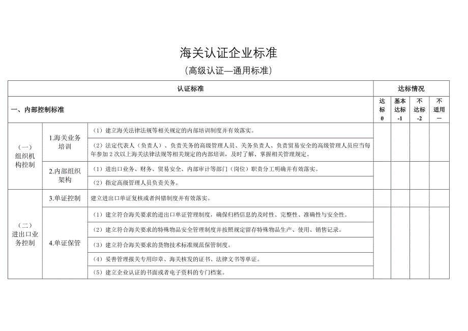 海关认证企业标准_第1页