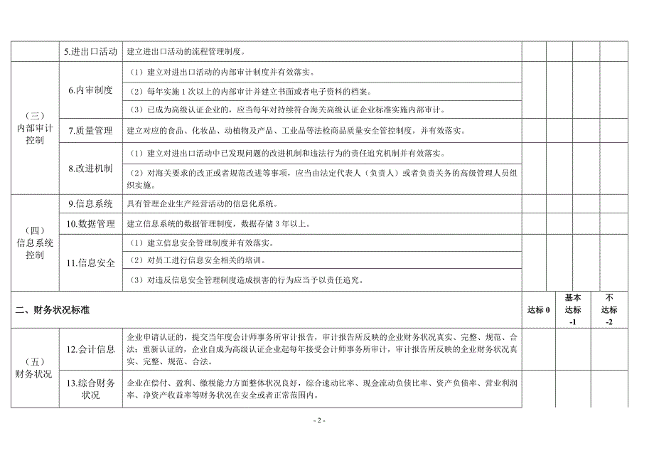 海关认证企业标准_第2页