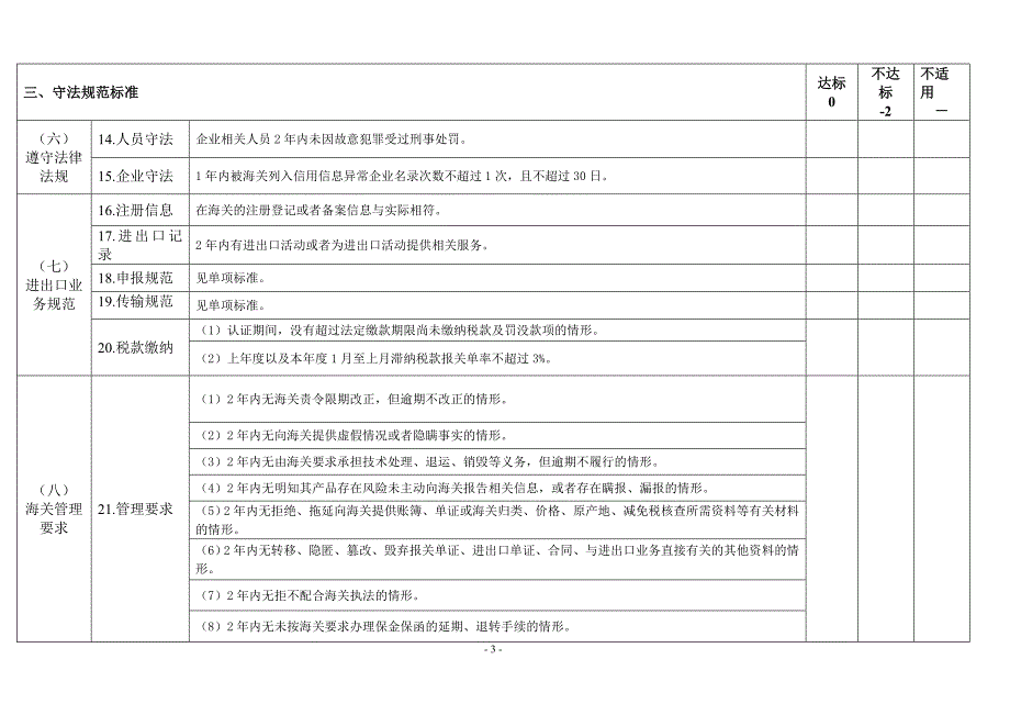 海关认证企业标准_第3页