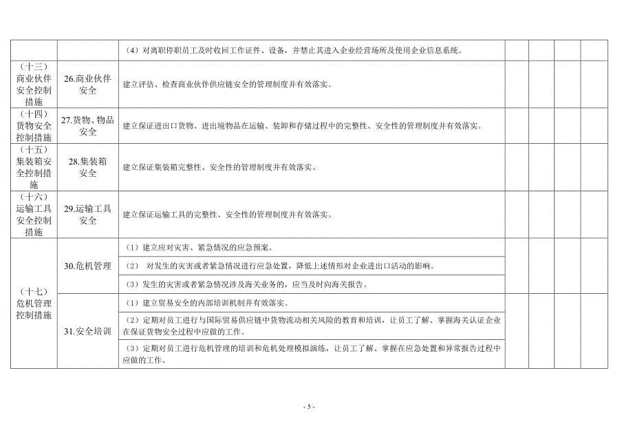 海关认证企业标准_第5页