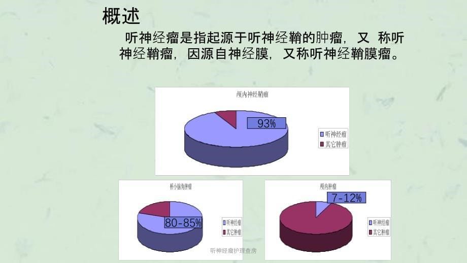 听神经瘤护理查房课件_第5页