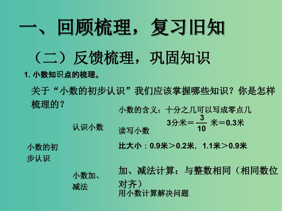 三年级数学下册10.总复习四课件新人教版_第3页