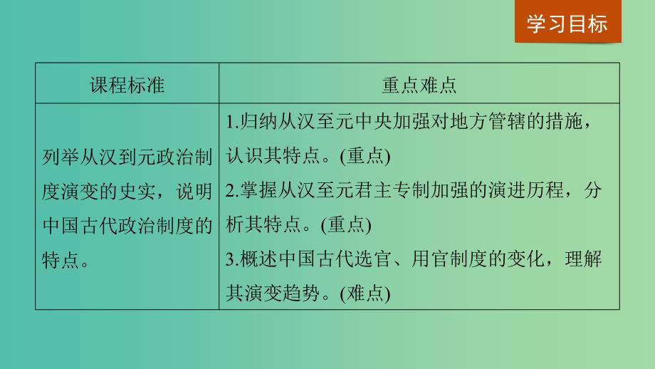 全国通用版2018-2019学年高中历史专题一古代中国的政治制度第3课君主专制政体的演进与强化课件人民版必修1 .ppt_第2页