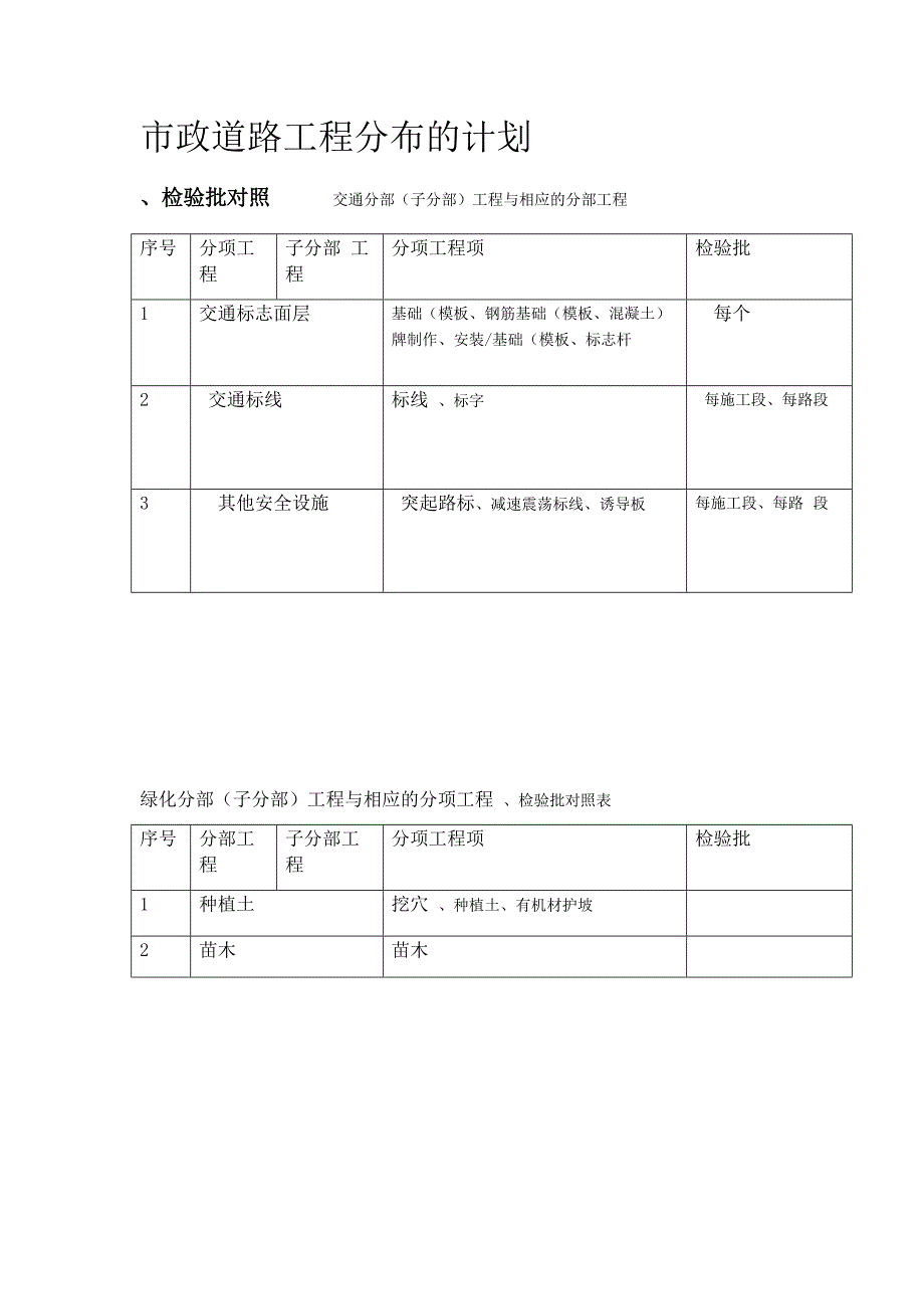 市政道路工程质量控制要点汇总_第2页