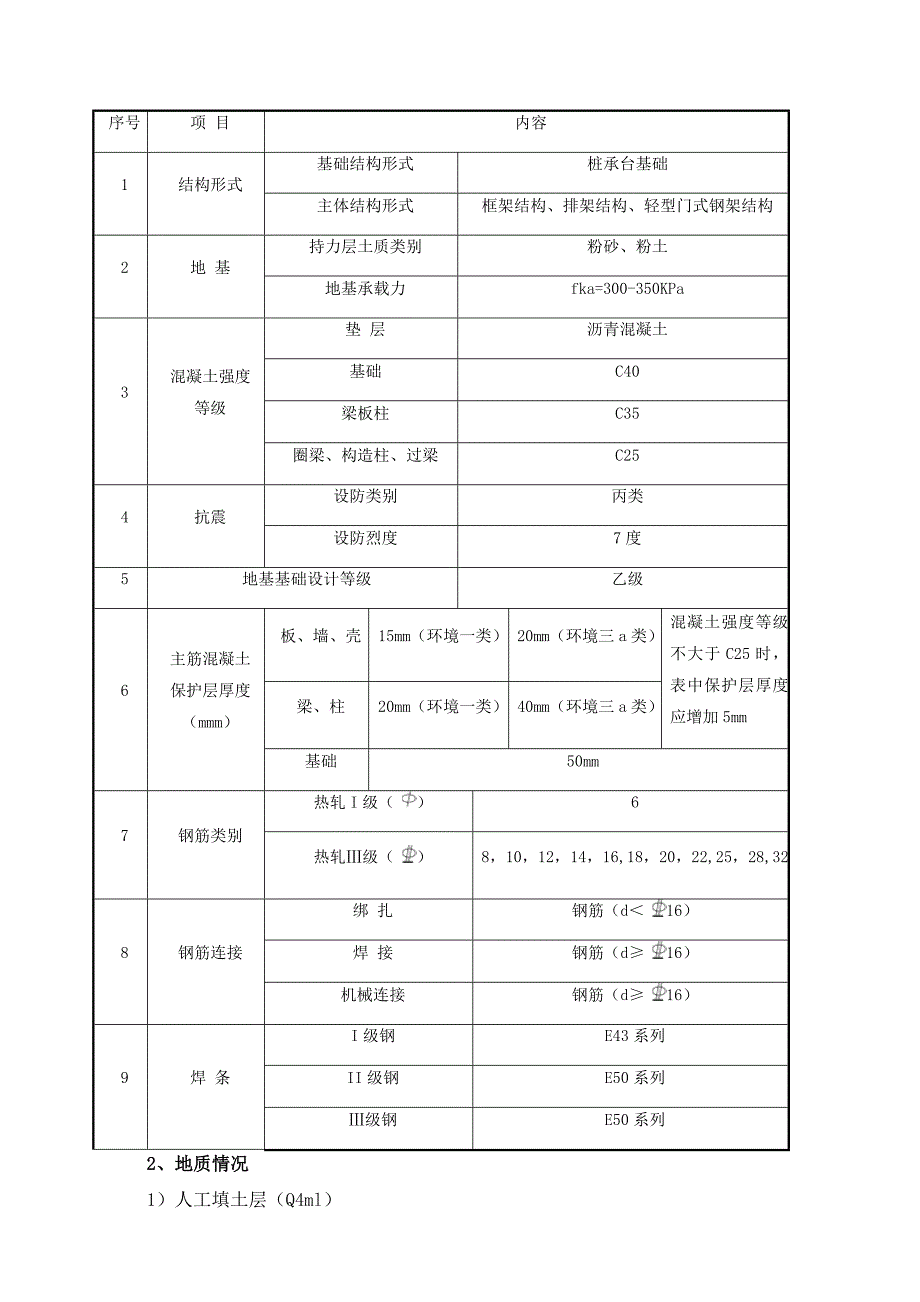 中储粮冬季施工方案上报监理审结_第2页