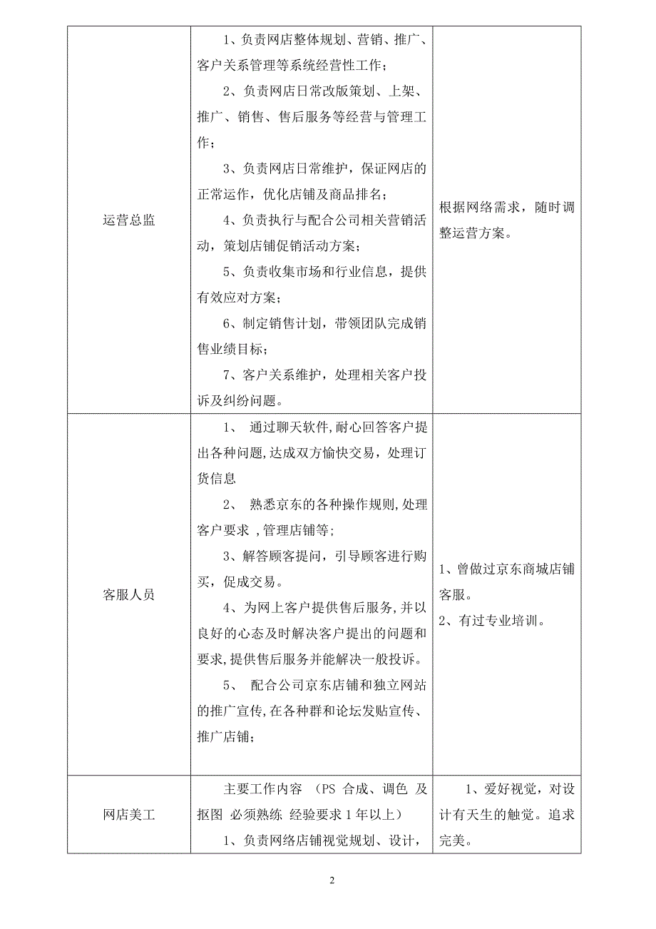 京东商城运营策划书_第2页