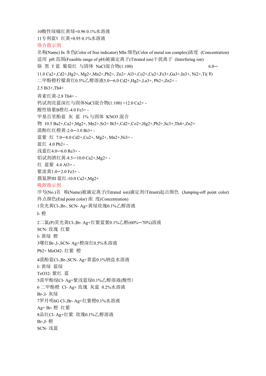 常见指示剂的变色范围_第3页