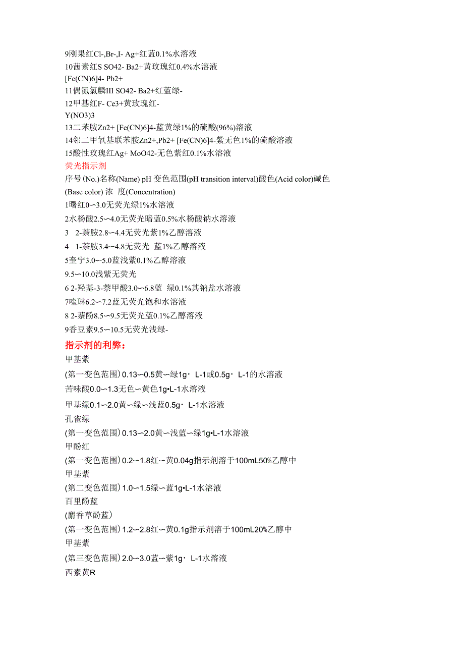 常见指示剂的变色范围_第4页