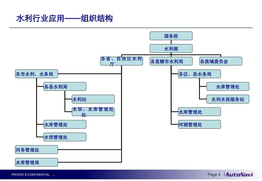 《水利行业应用》PPT课件_第4页