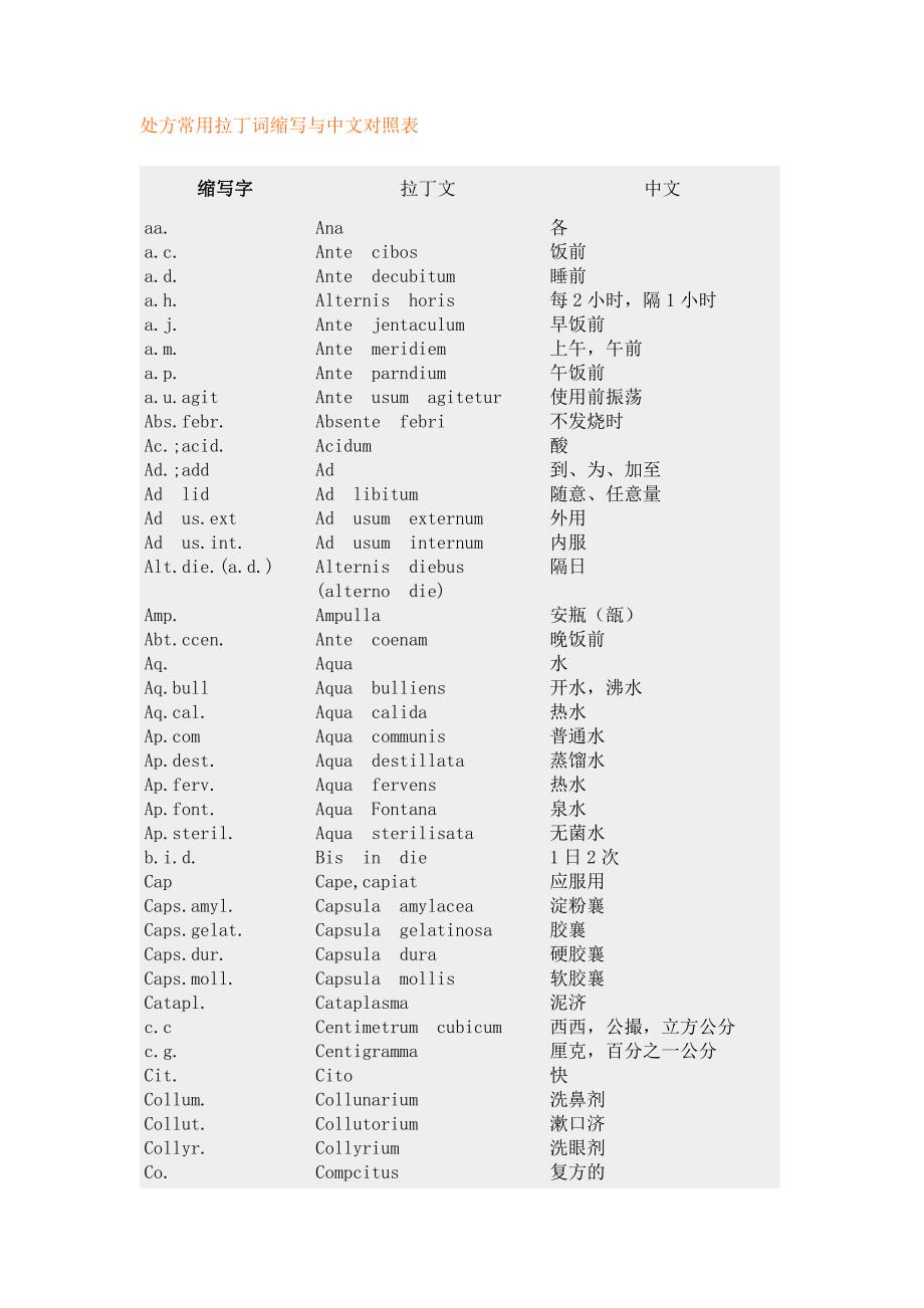 处方常用拉丁词缩写与中文对照表.doc_第1页