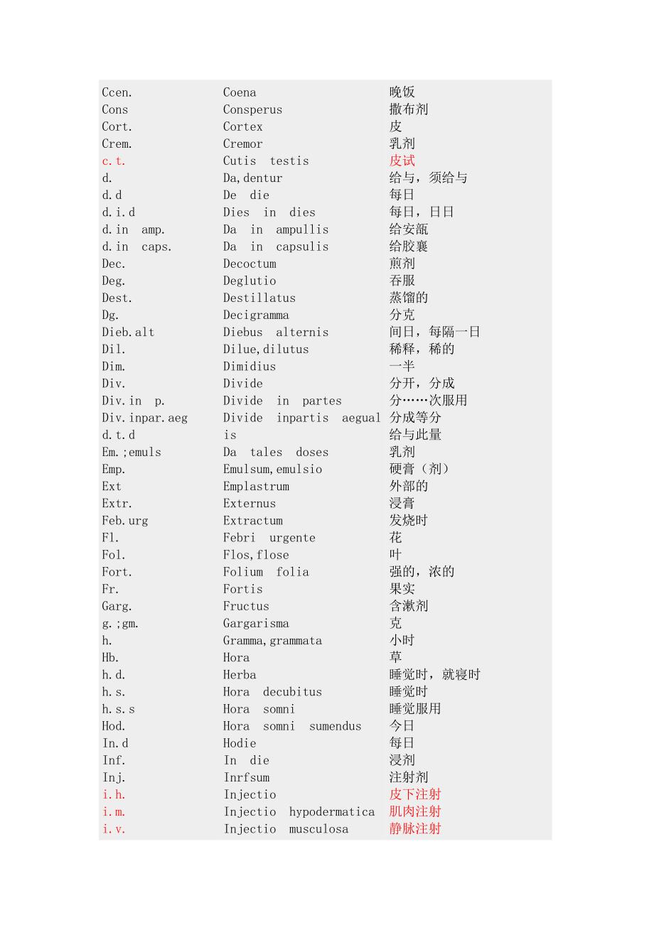 处方常用拉丁词缩写与中文对照表.doc_第2页