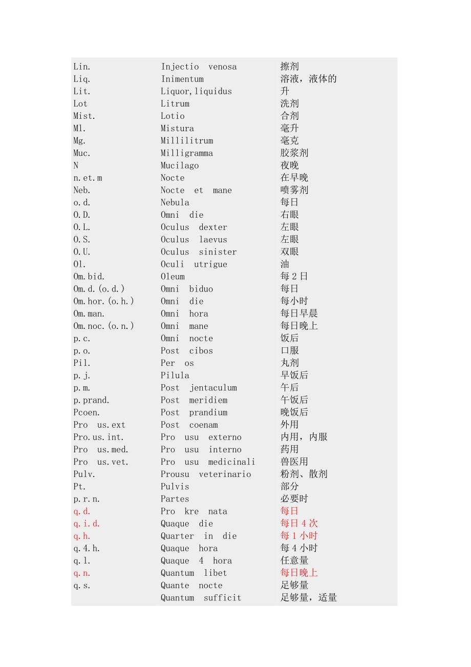 处方常用拉丁词缩写与中文对照表.doc_第3页