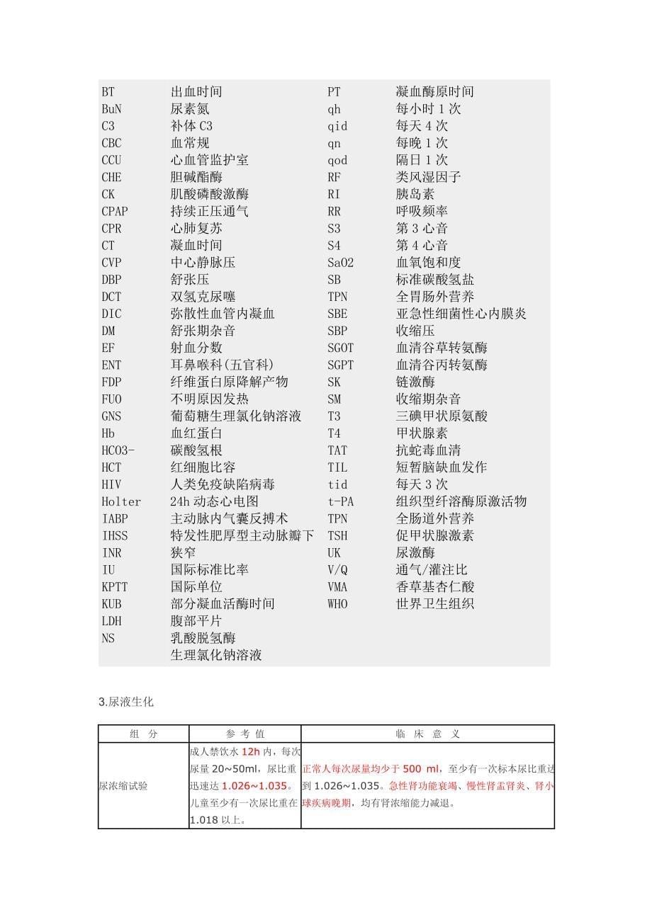 处方常用拉丁词缩写与中文对照表.doc_第5页