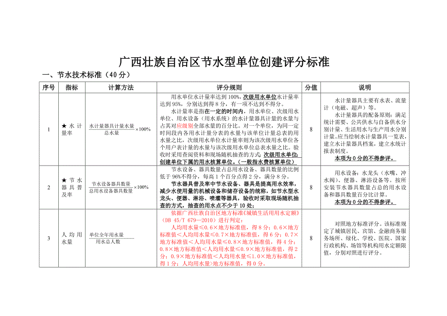 节水型单位建设工作说明.doc_第4页