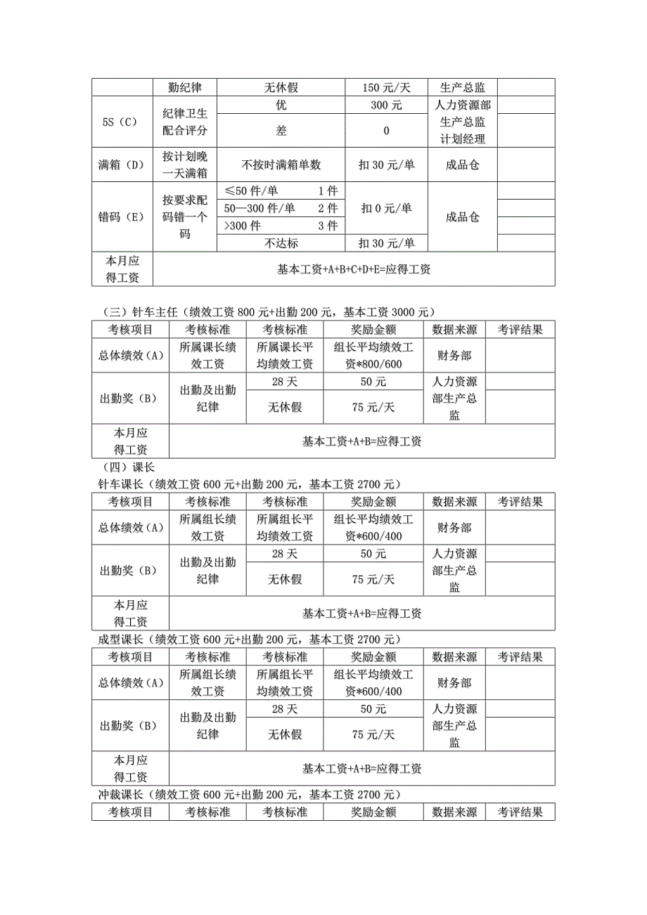 德尔惠鞋业薪资制度.doc_第4页