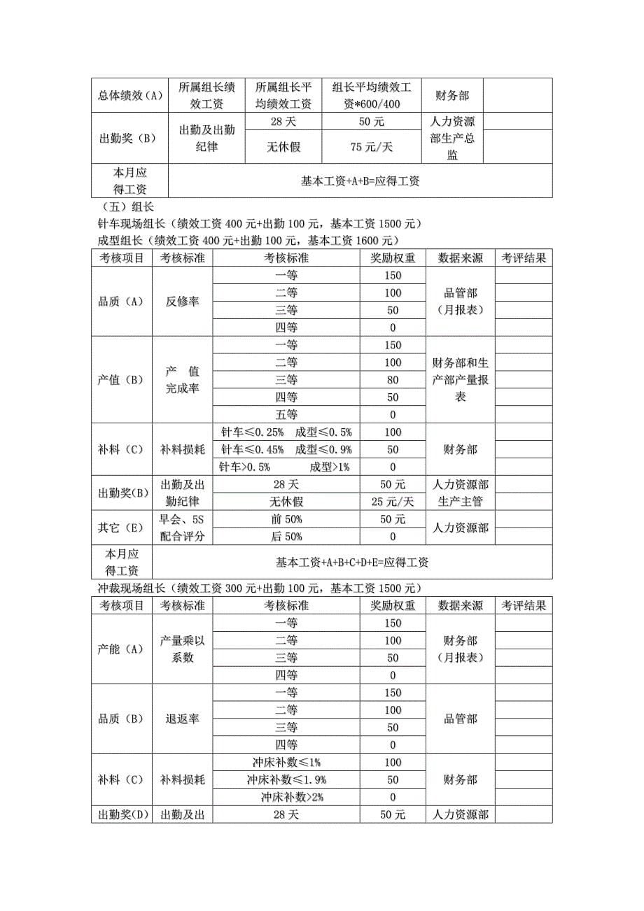 德尔惠鞋业薪资制度.doc_第5页