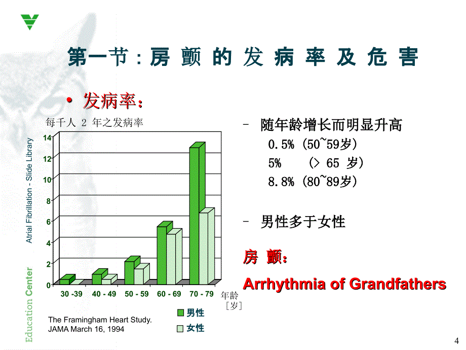 心房颤动及相关心电图PPT课件_第4页