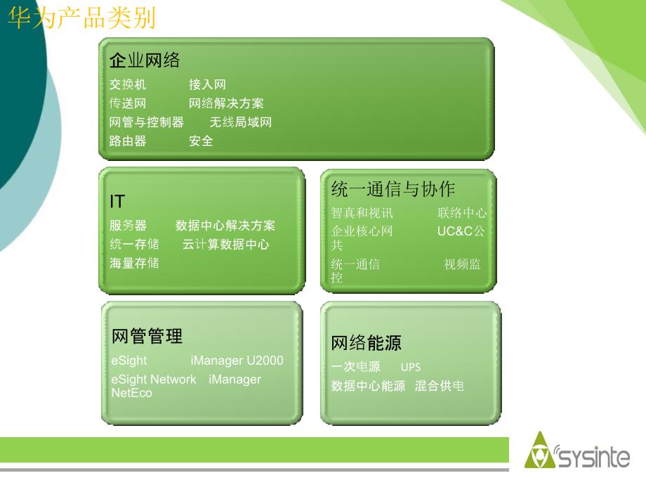 华为数通产品售前培训资料PPT课件.ppt_第4页