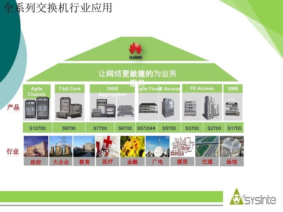 华为数通产品售前培训资料PPT课件.ppt_第5页