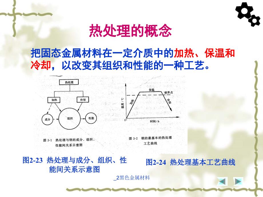 2黑色金属材料课件_第4页