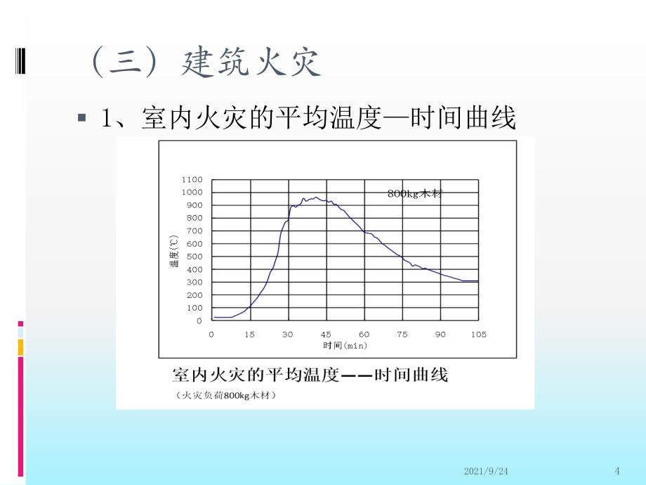 建筑防火及安全疏散设施检查方法_第4页