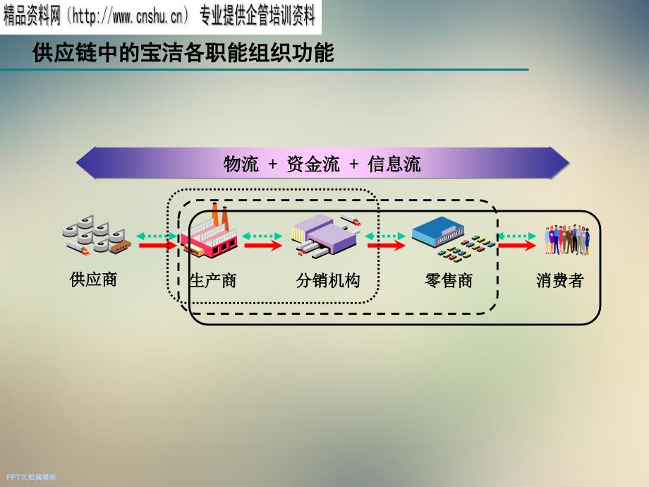 品牌管理课程课件_第2页