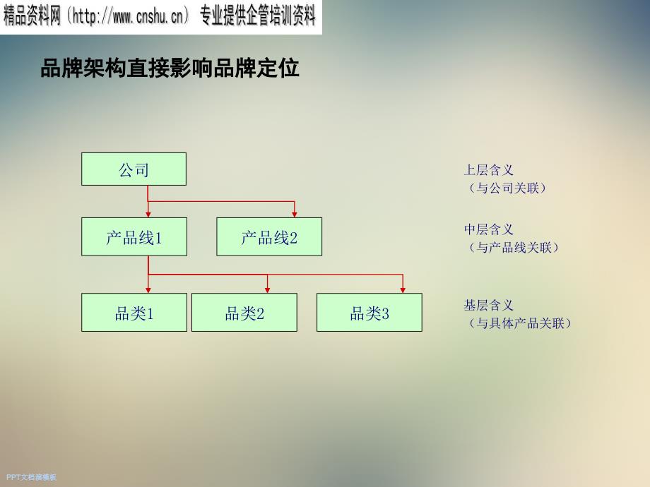 品牌管理课程课件_第4页