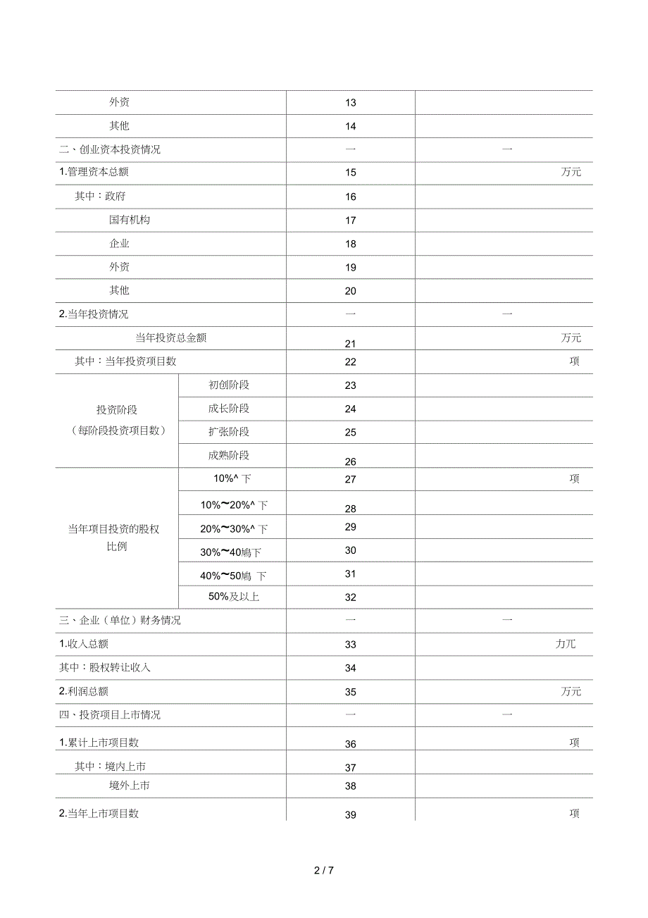 上海市创业投资机构情况调查表_2011_年_第2页