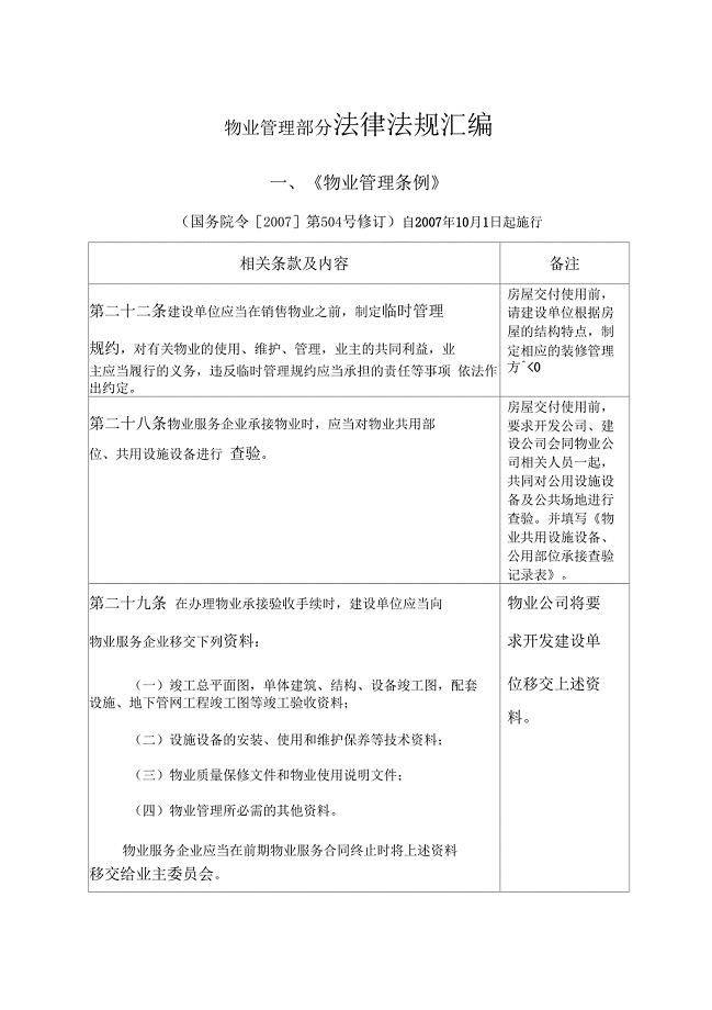 物业管理相关法律法规汇编