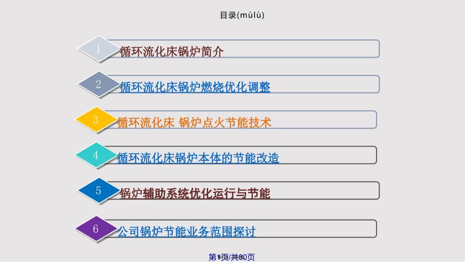 CFB锅炉节能培训实用教案_第1页