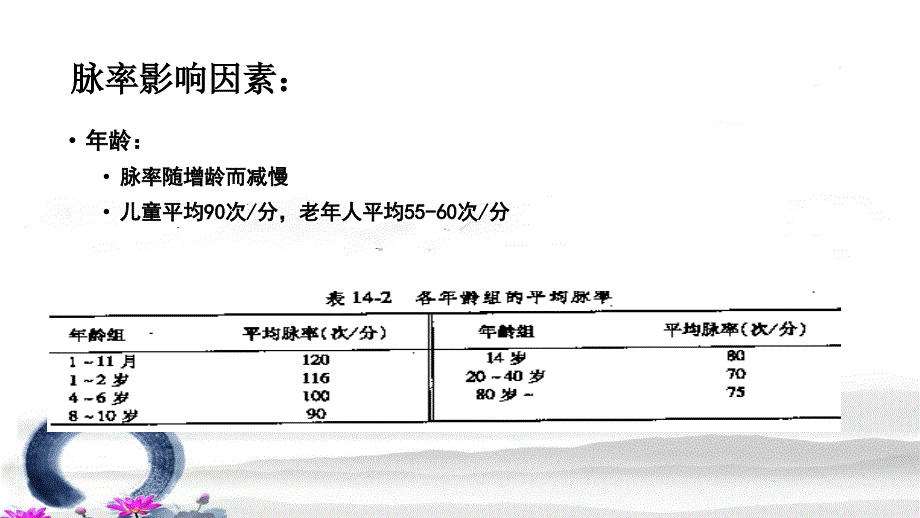 脉搏的观察与护理ppt课件_第4页