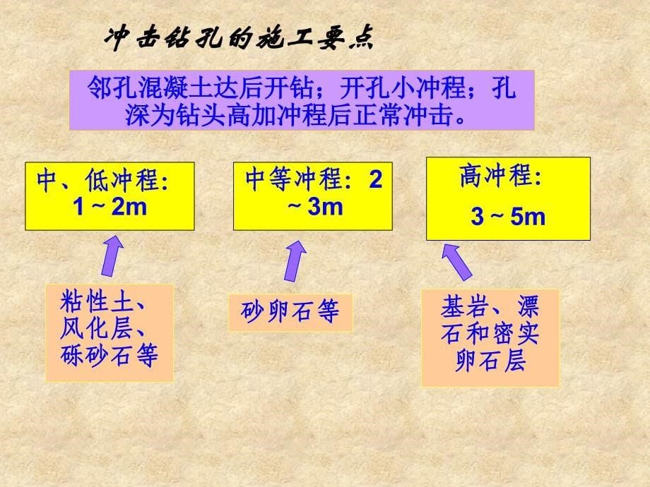 钻孔桩施工常见问题汇总及处理方法_第5页