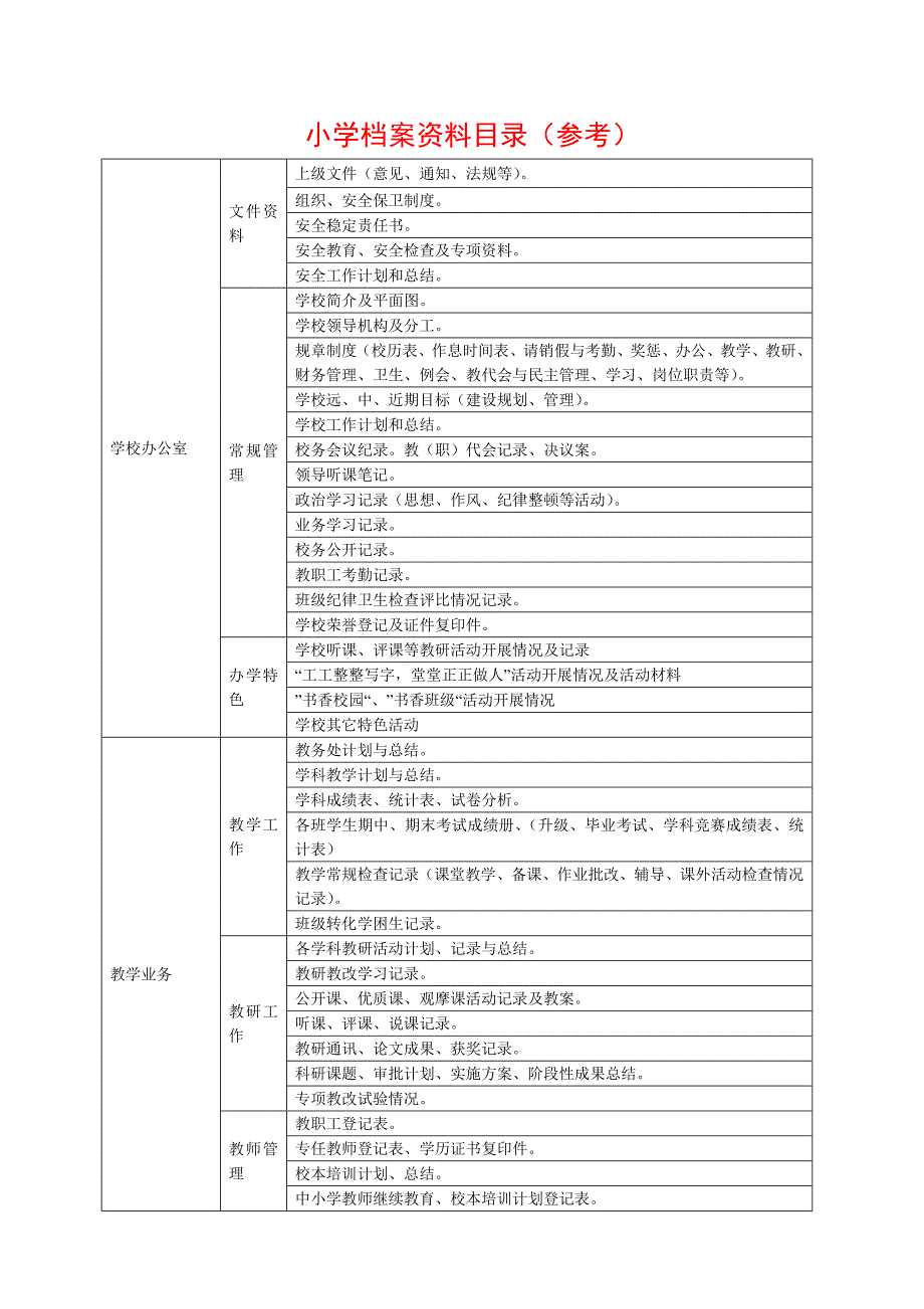 小学档案资料目录_第1页