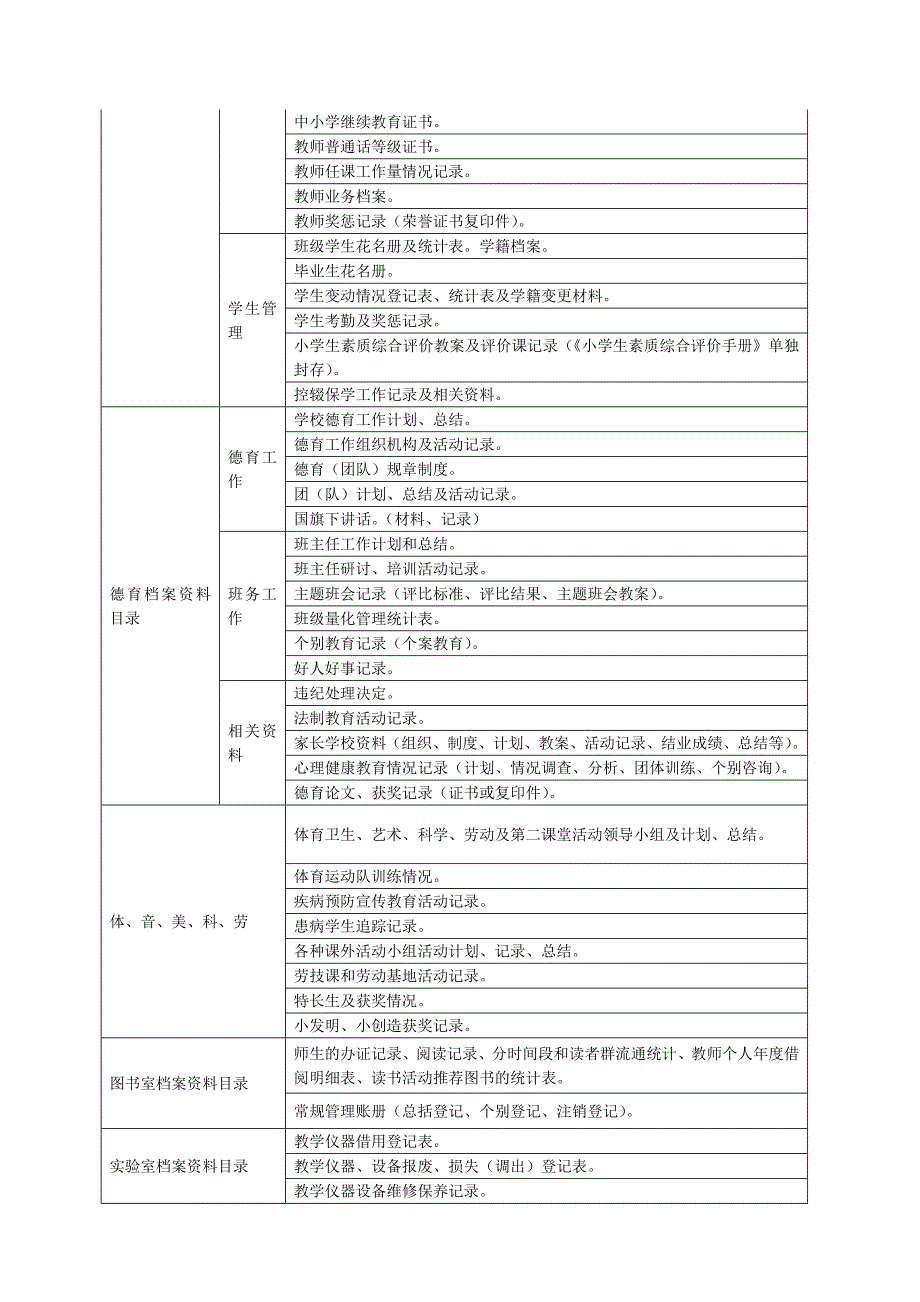 小学档案资料目录_第2页