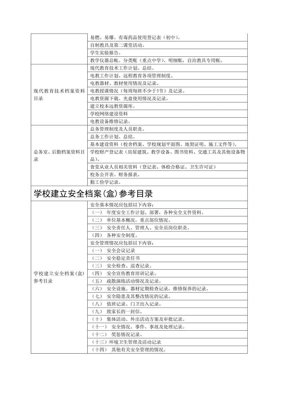 小学档案资料目录_第3页