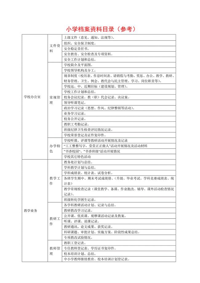 小学档案资料目录