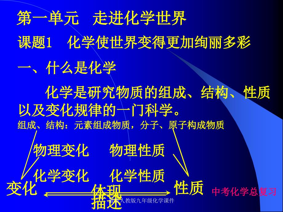 人教版九年级化学课件经典实用_第2页