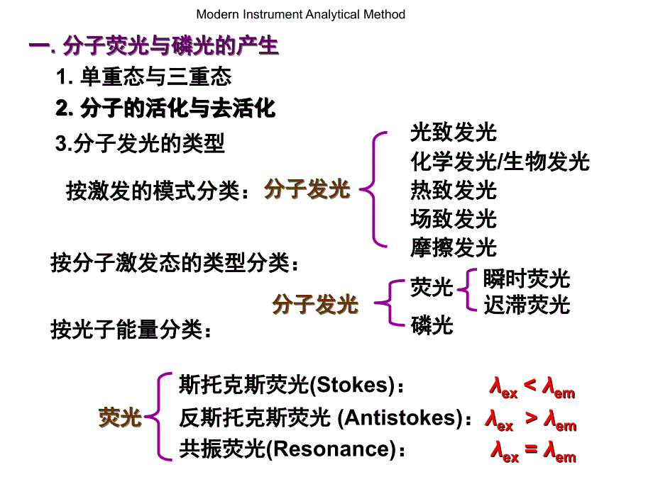 仪器分析课程_第3页