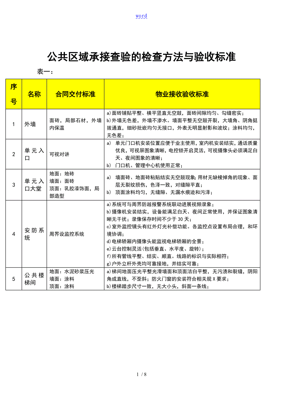 公共区域查验实用标准11_第1页