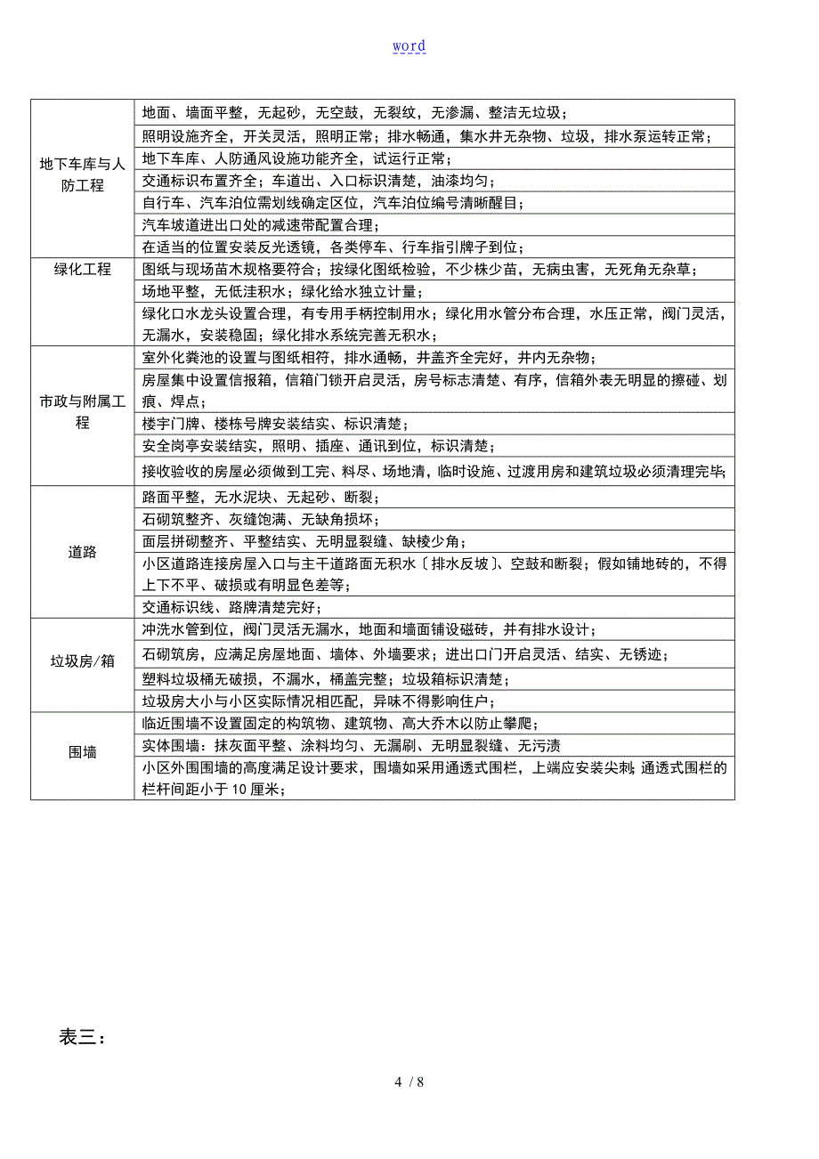 公共区域查验实用标准11_第4页